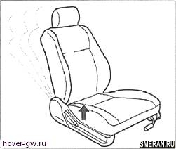 Водительское сидение(SMERAN.RU)